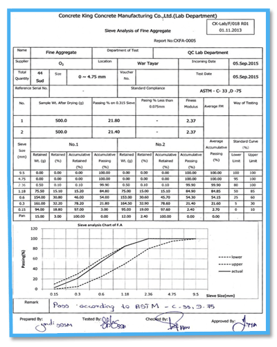 Recom 04